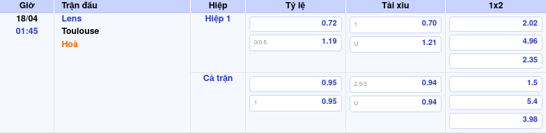 Thông tin bảng tỷ lệ kèo bóng đá Lens vs Toulouse